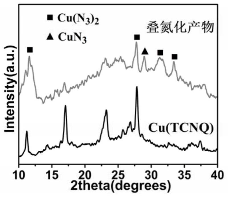 Preparation method of conductive metal organic framework packaged copper azide/cuprous azide
