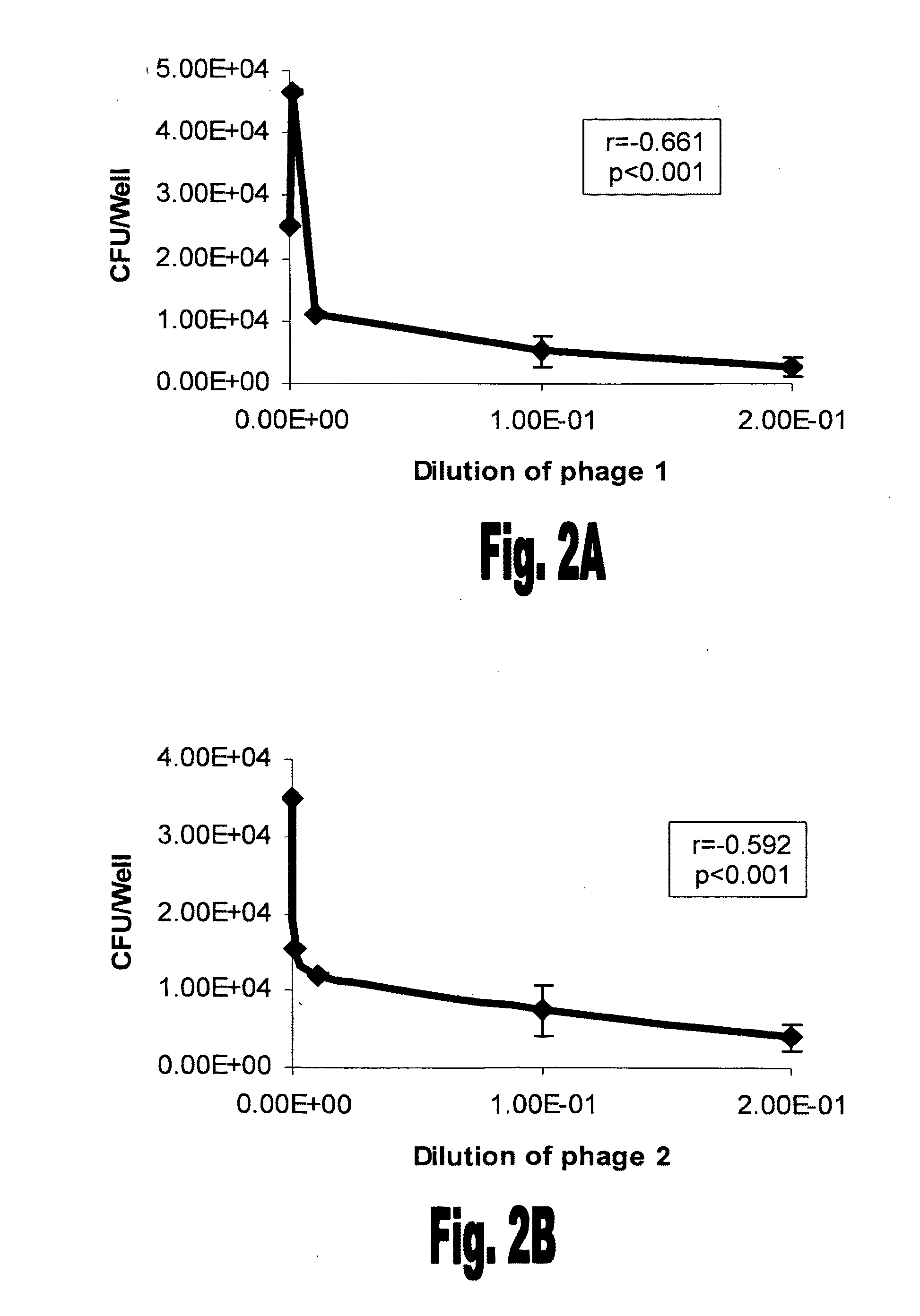 Method and compositions for preventing and treating streptococcus pneumoniae infection