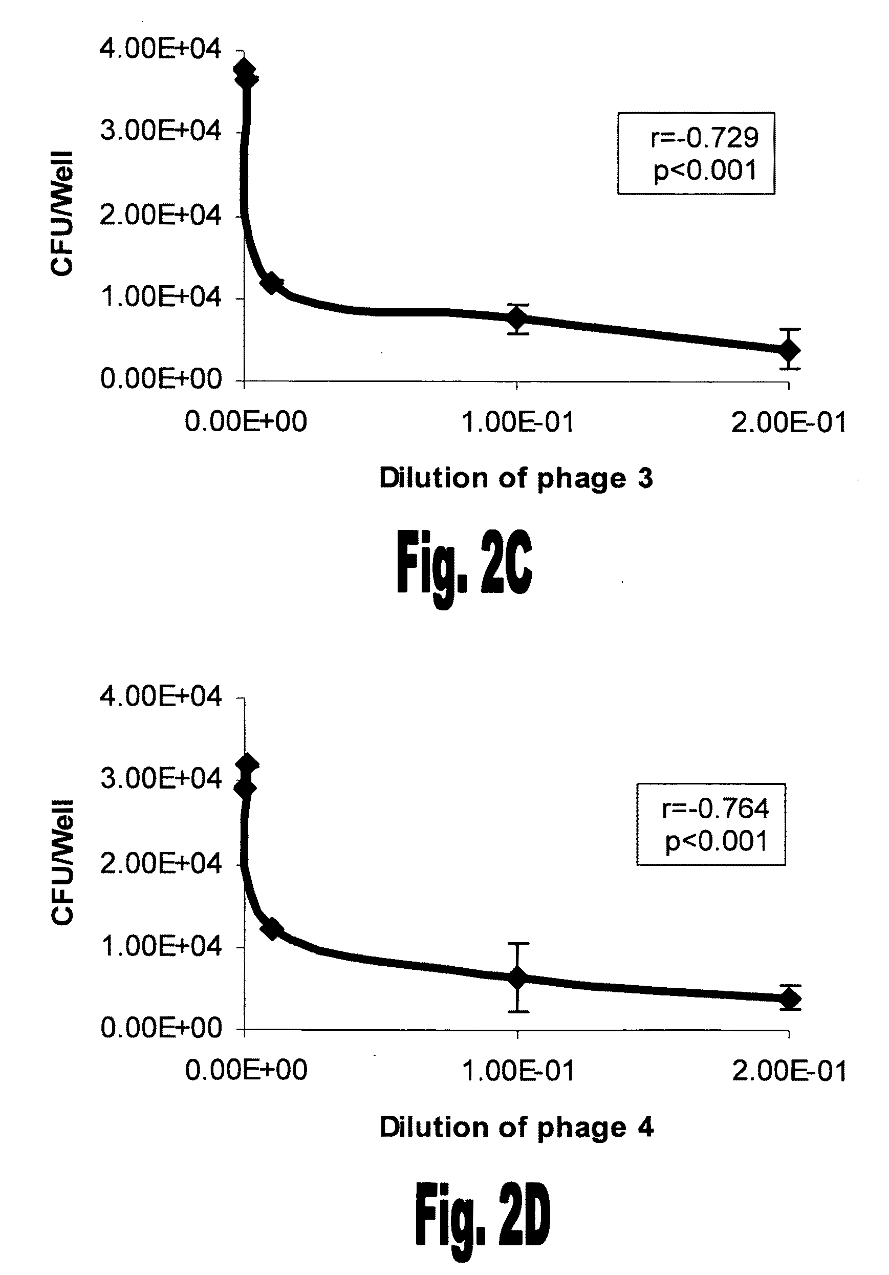 Method and compositions for preventing and treating streptococcus pneumoniae infection