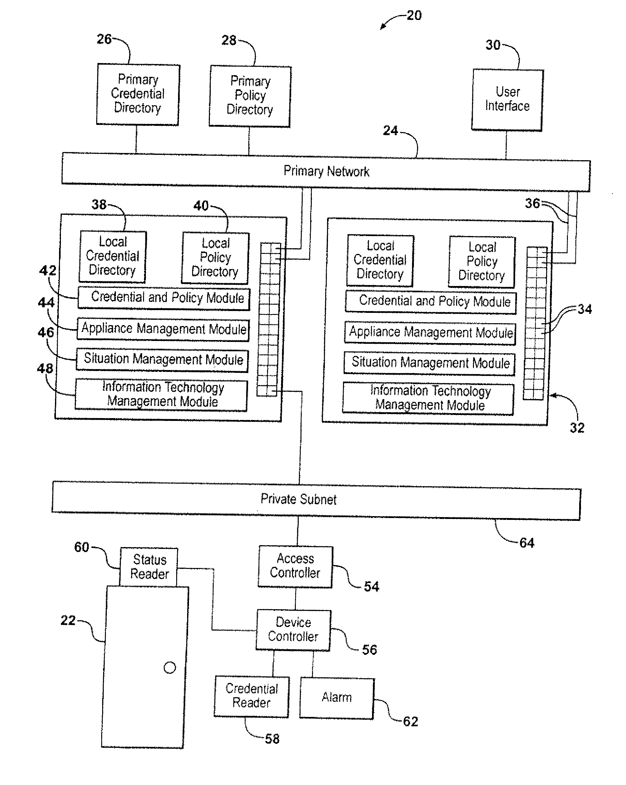 Networked physical security access control system and method