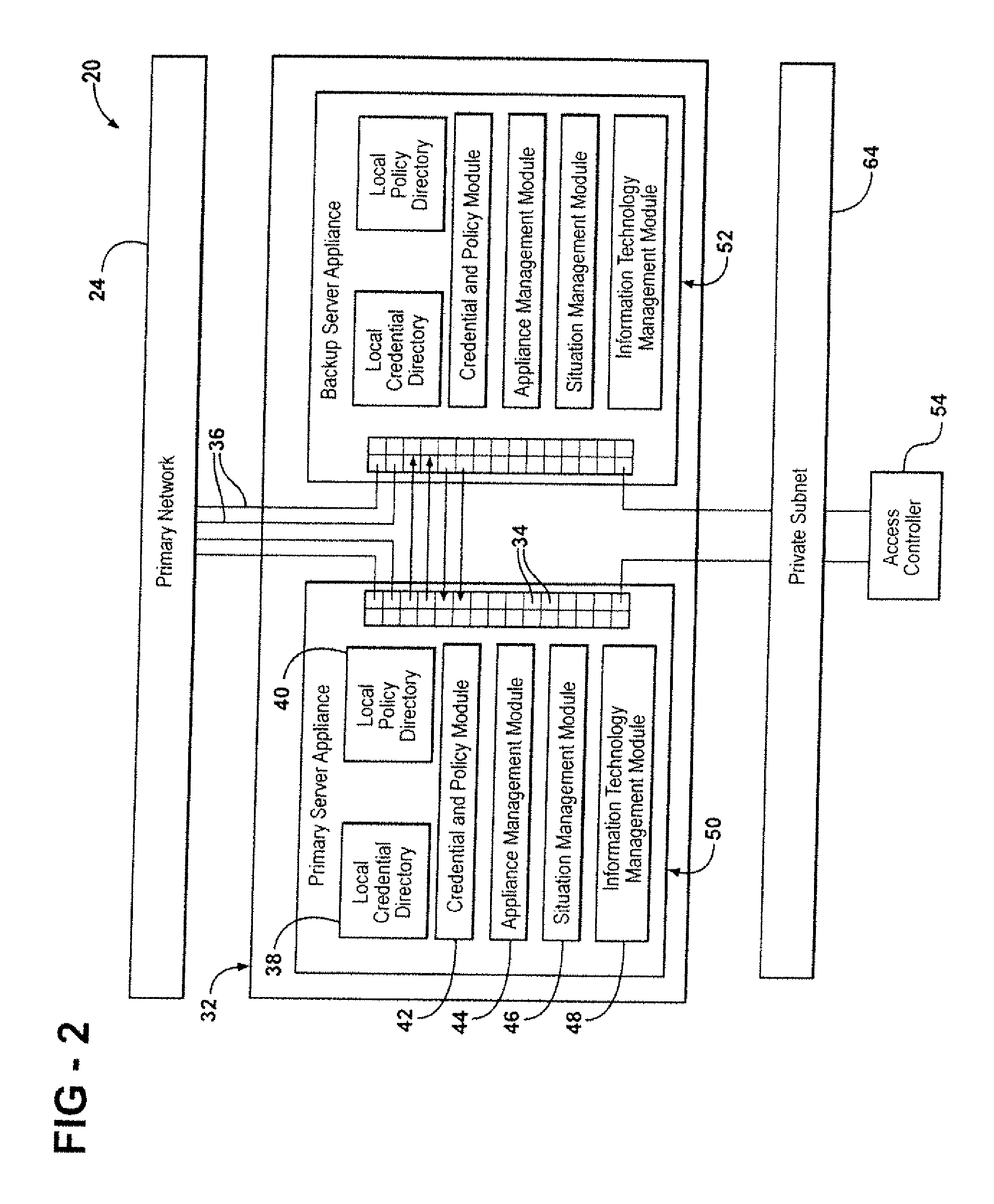 Networked physical security access control system and method