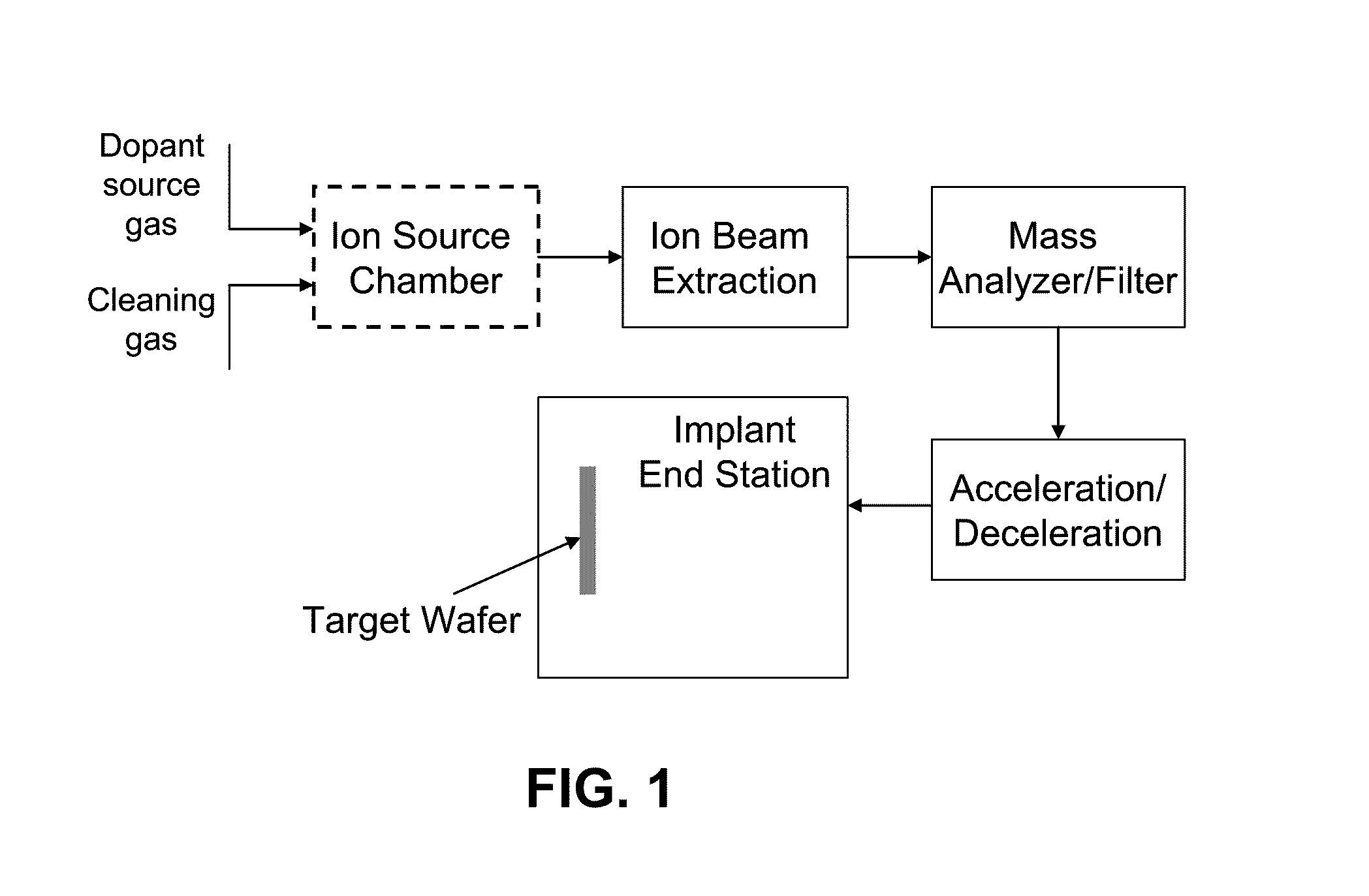 Method for ion source component cleaning