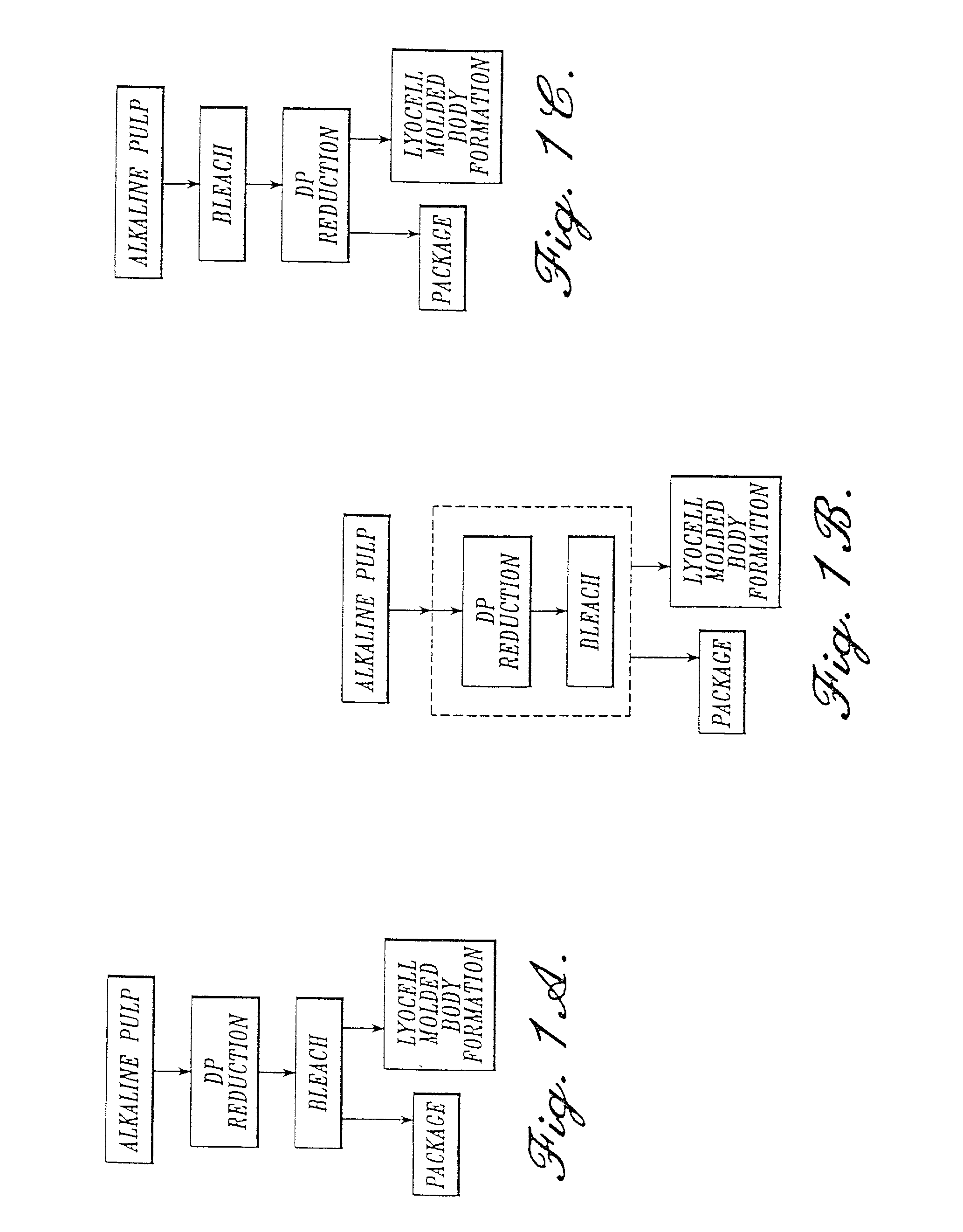 Process for making a composition for conversion to lyocell fiber from an alkaline pulp having low average degree of polymerization values