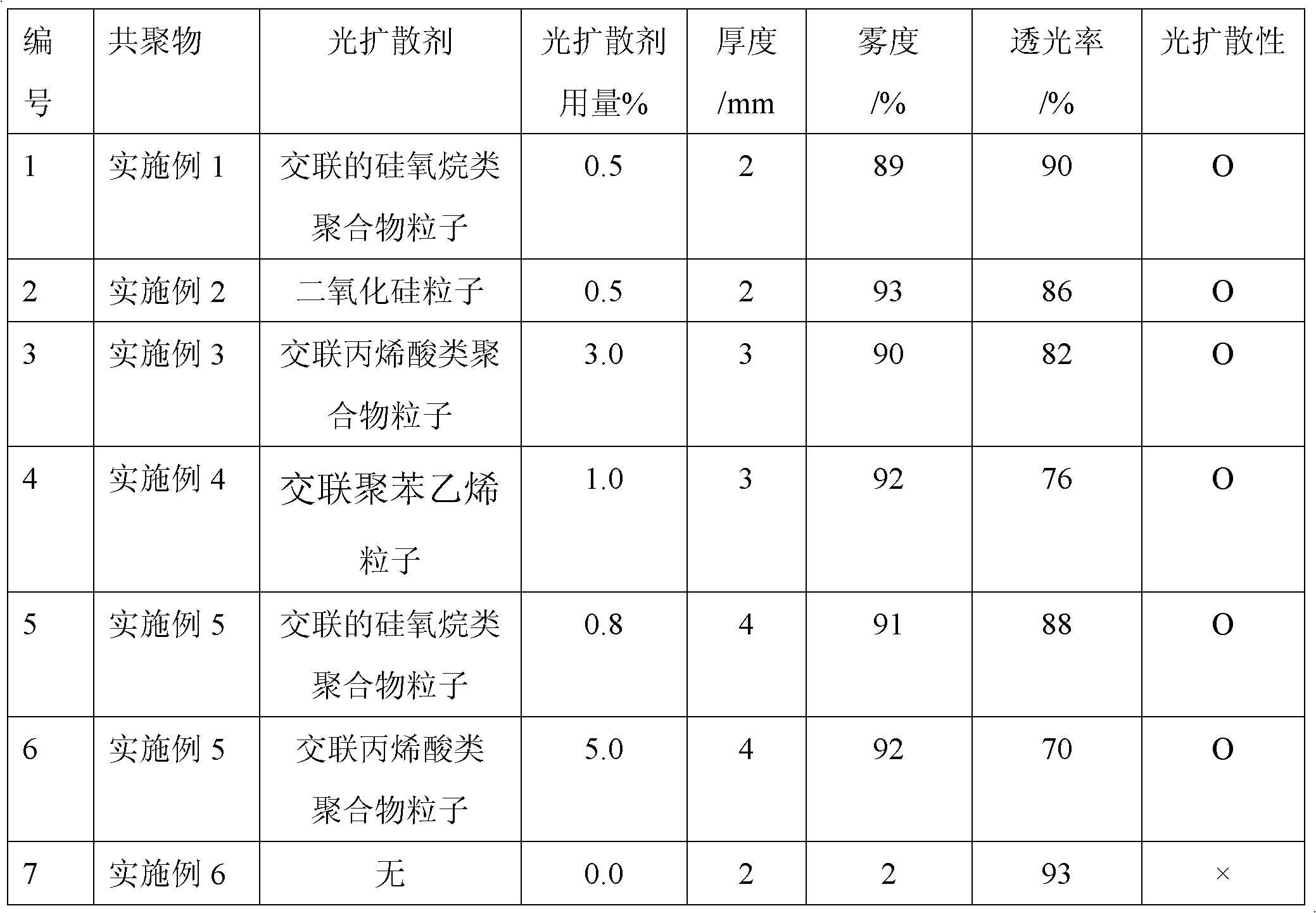 Polymethacrylate copolymer and photodiffusion section bar prepared by adopting same as raw material