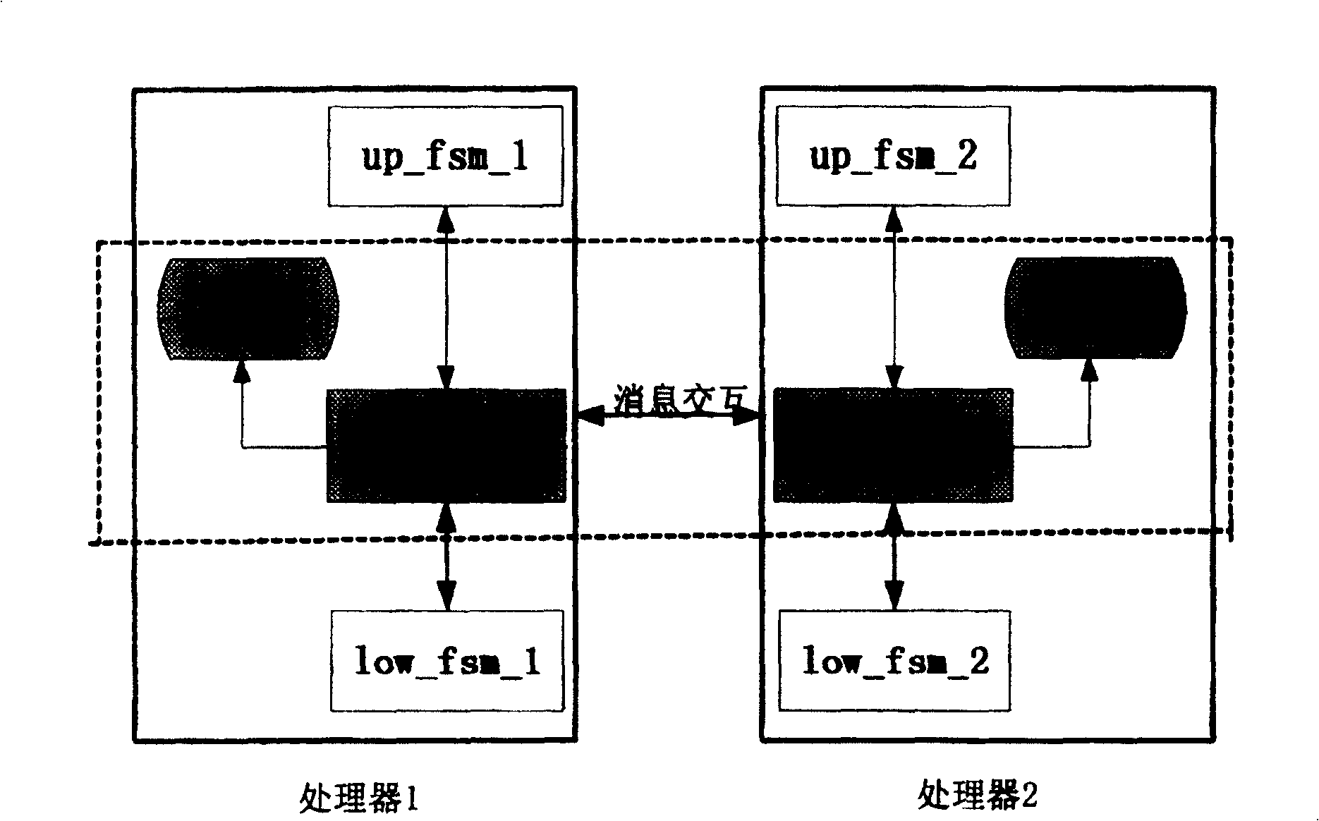 Distributed multi-processor system and communication method between equivalently relevant state machines on the system