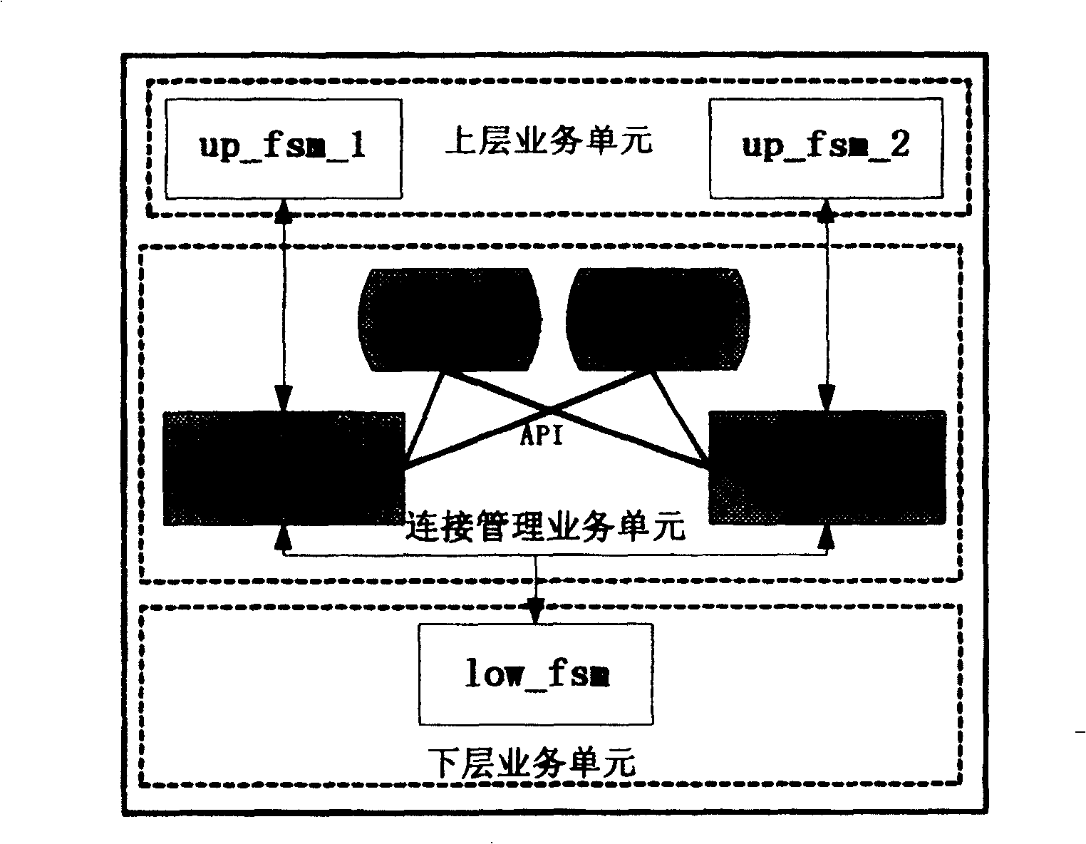 Distributed multi-processor system and communication method between equivalently relevant state machines on the system