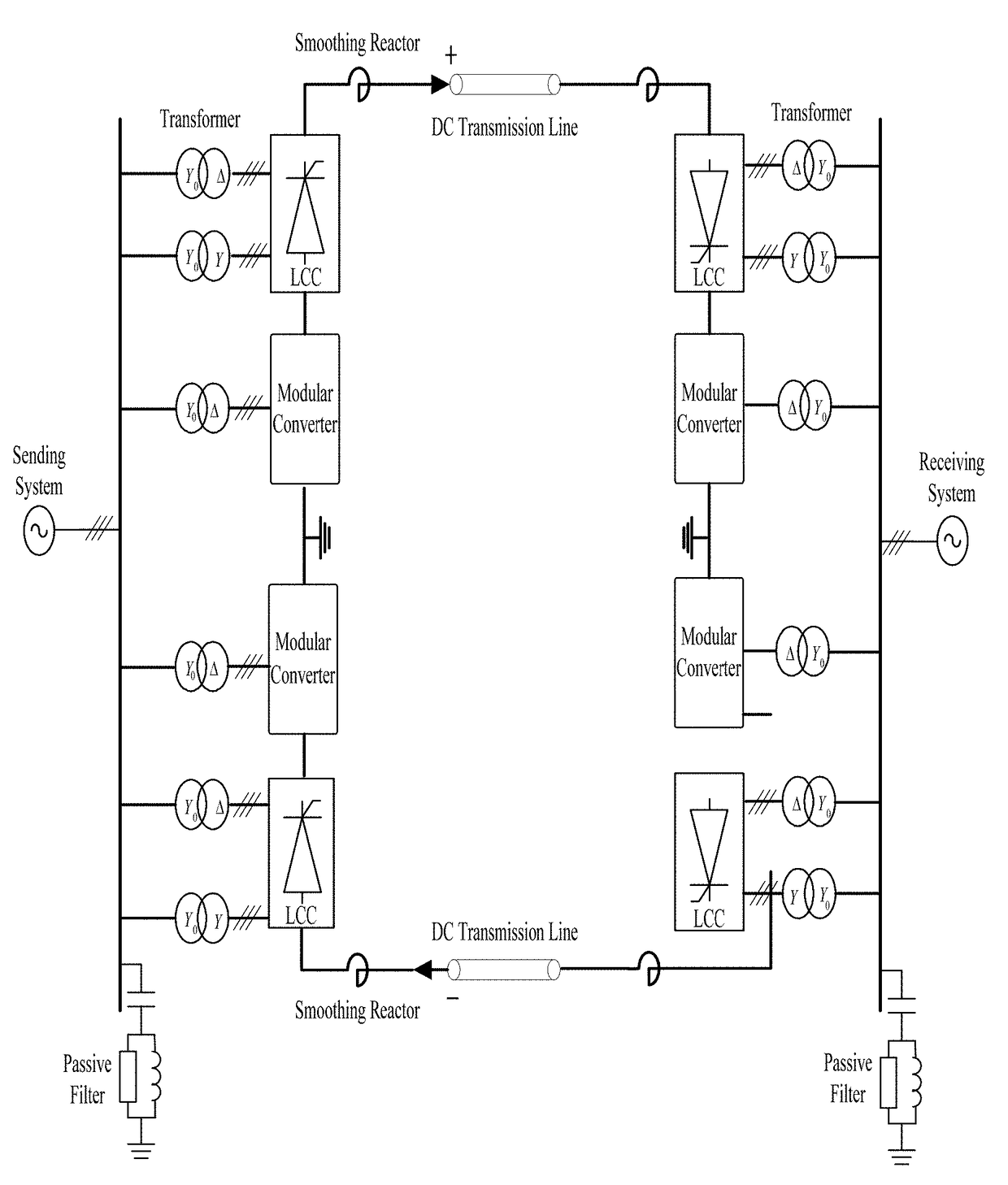 LCC and MMC series-connected HVDC system with DC fault ride-through capability