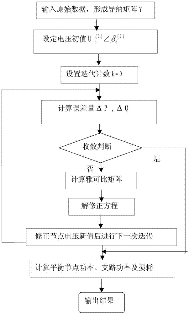 Power network reconfiguration method for optimizing distributed energy access point and access proportion