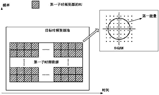 Method and device for adjusting transmit power in UE and base station