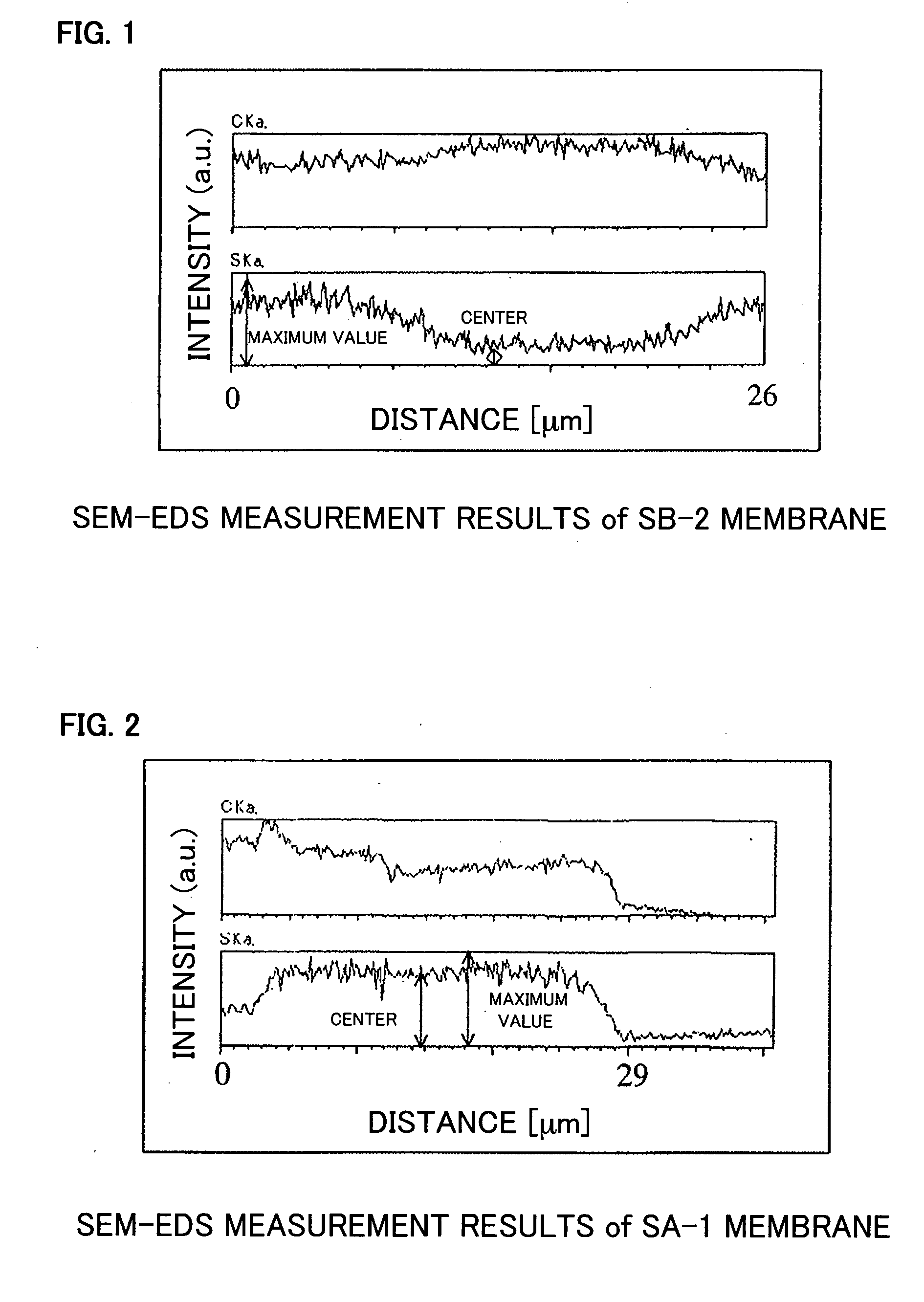 Process of producing sulfonic group-containing substituted polyacetylene membrane, membrane obtained thereby and application thereof
