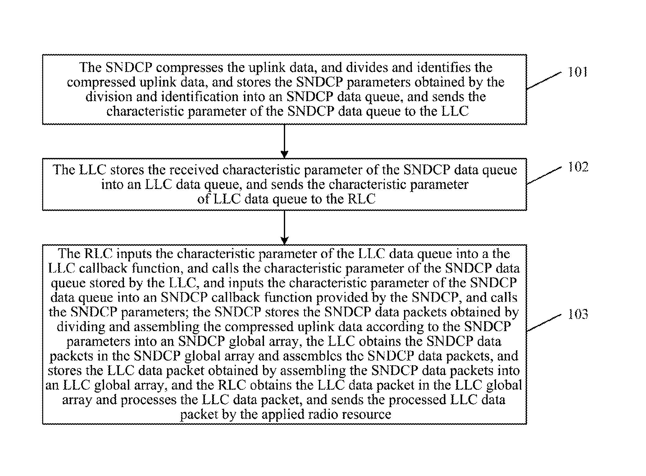 Method and device for operating and managing memory