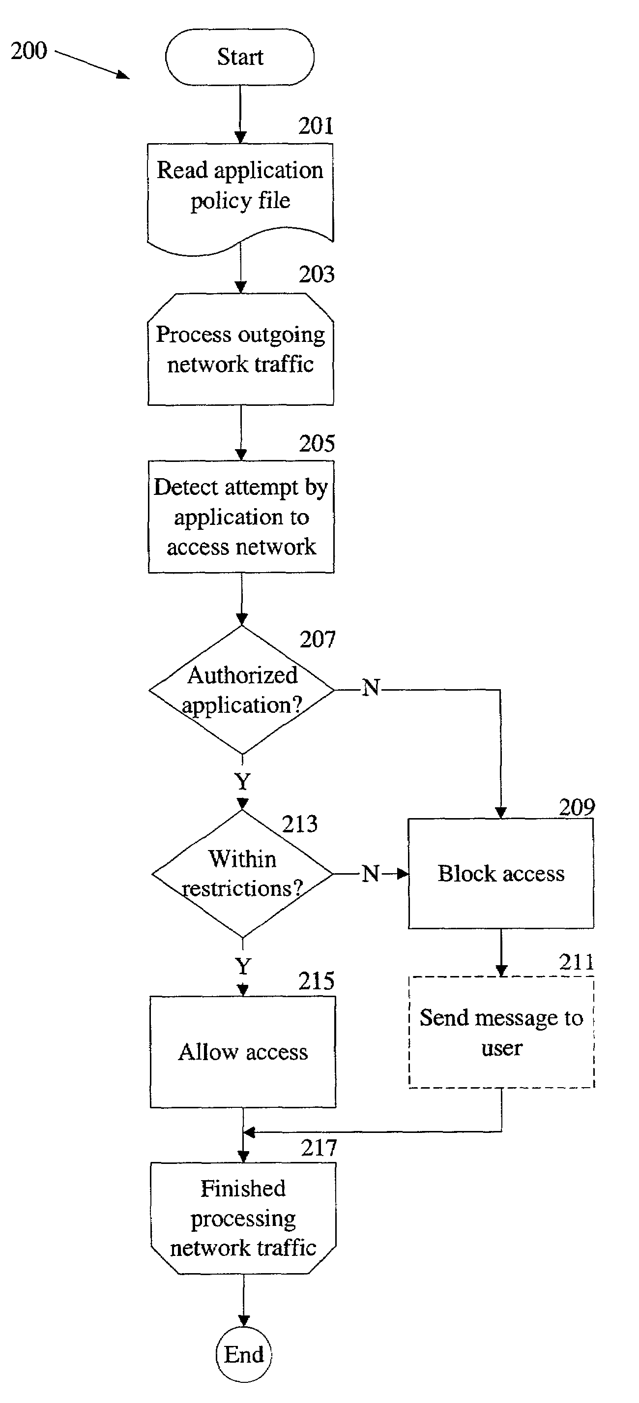 Control of interaction between client computer applications and network resources
