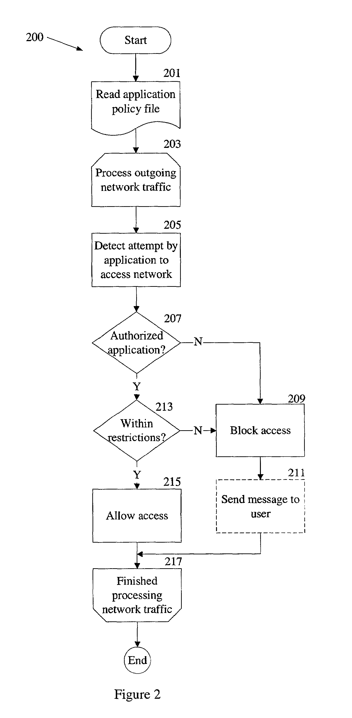 Control of interaction between client computer applications and network resources