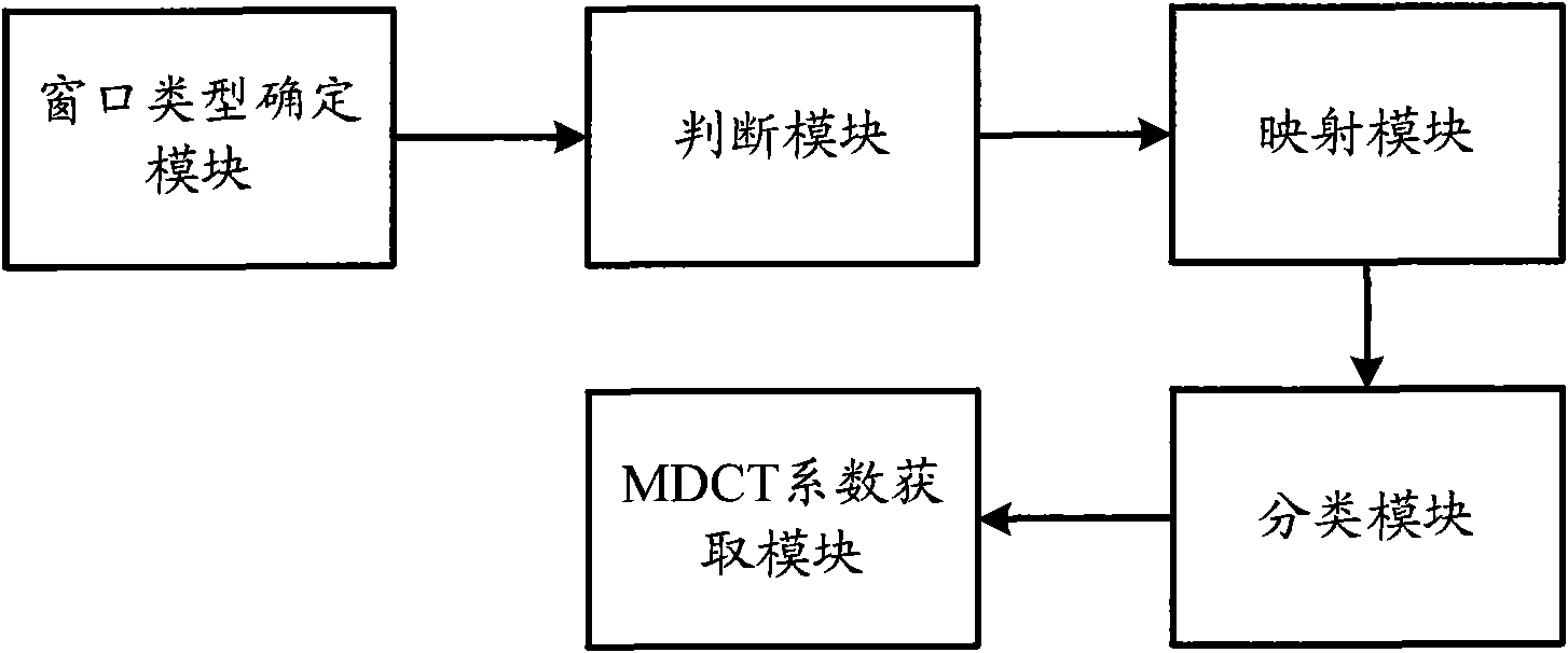 Error concealment method for audio data frame, and audio decoding end