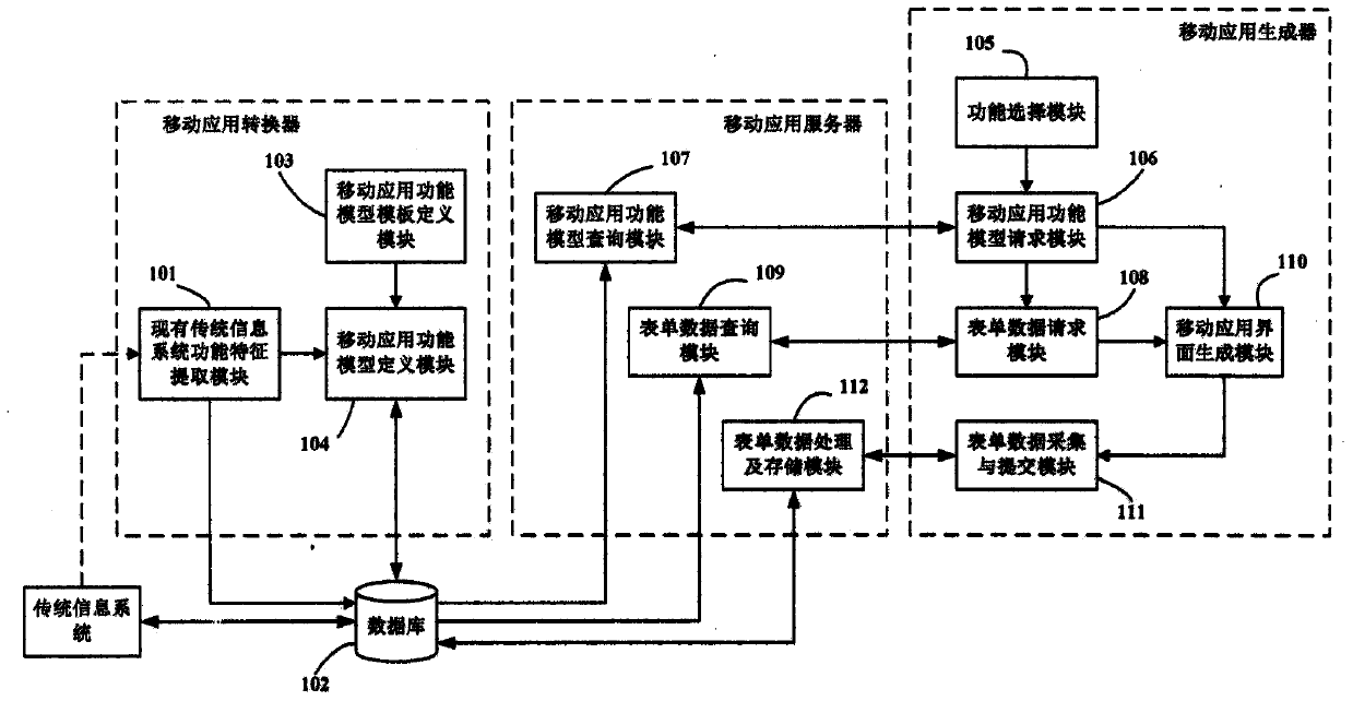 General mobile information system adaptation method and device