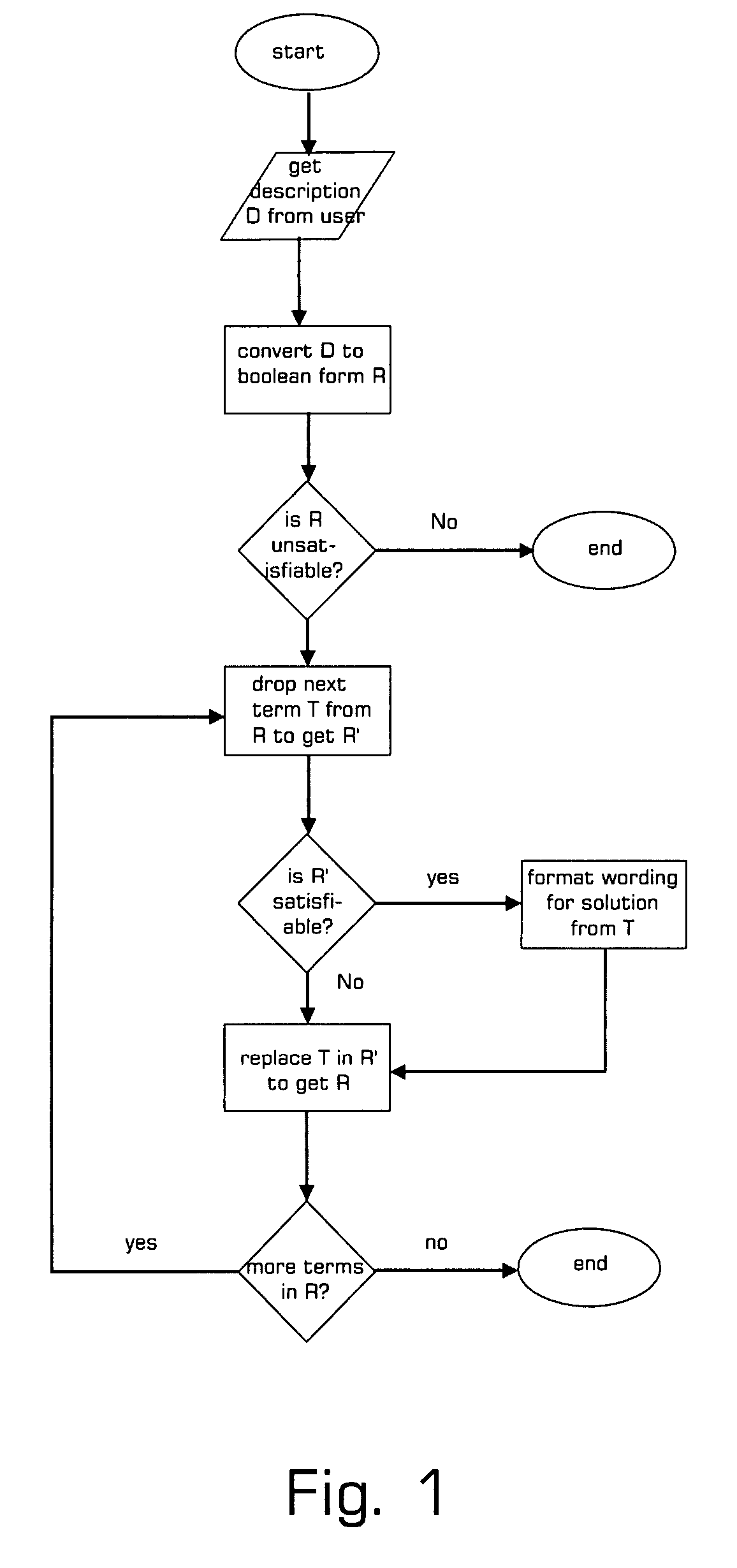 Apparatus and process for conjunctive normal form processing