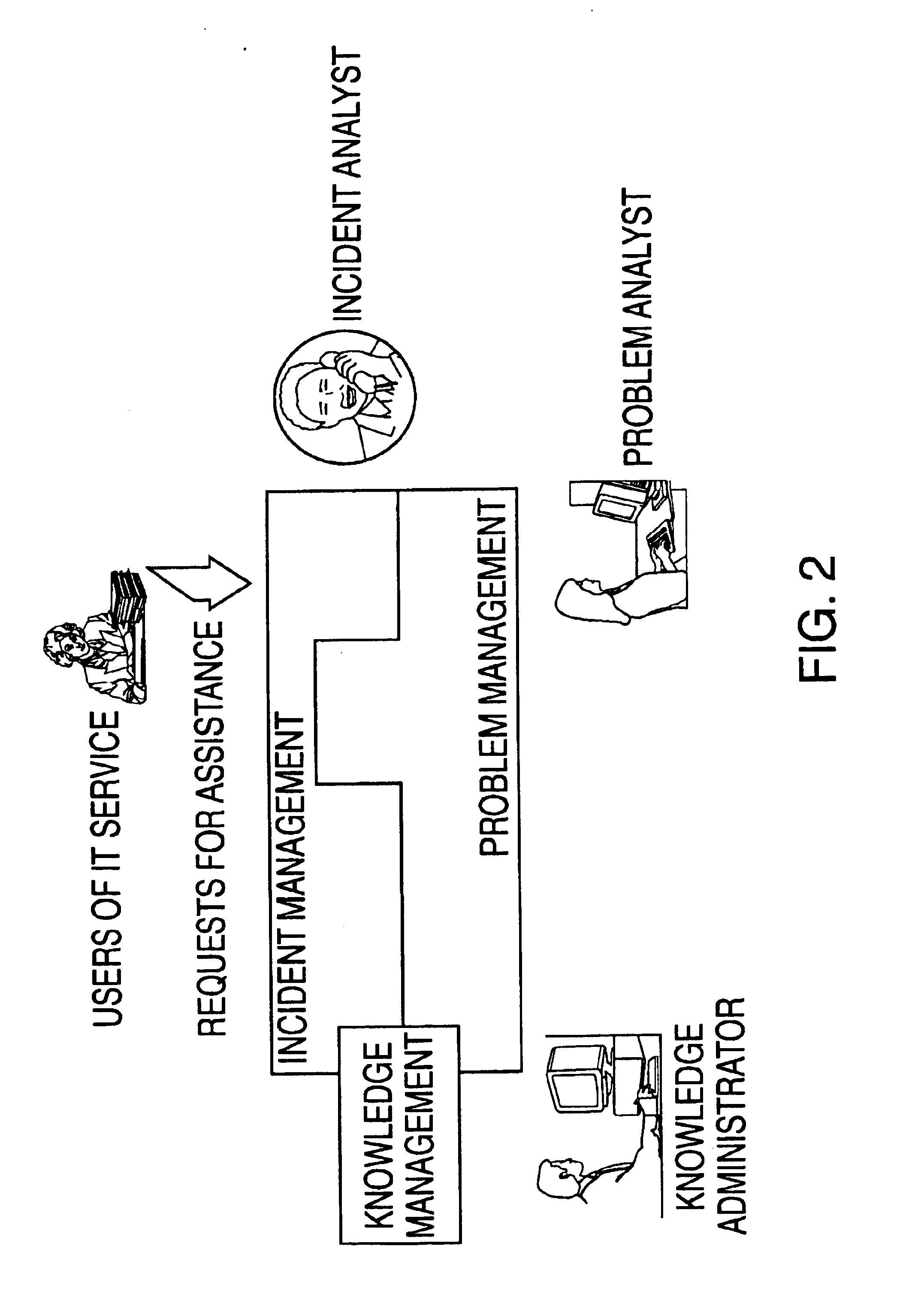Method and system for generating management solutions