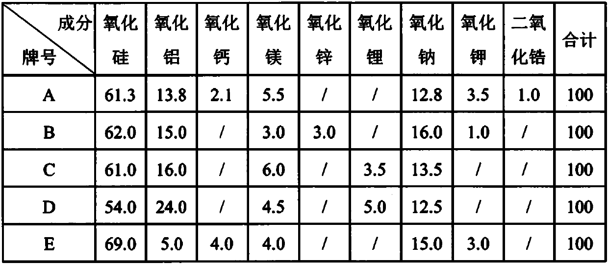 Alkali aluminosilicate flexible glass containing glass melt active material composition