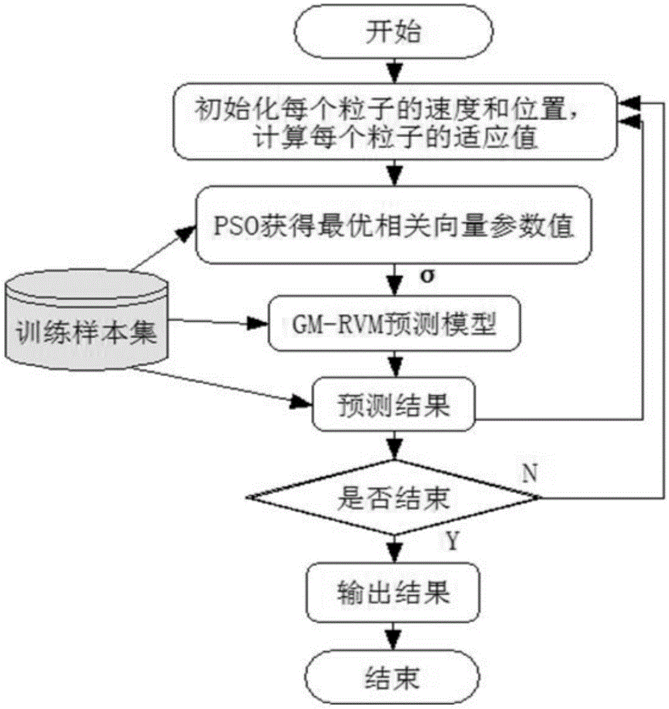 Prediction method for performance degradation trend of engine