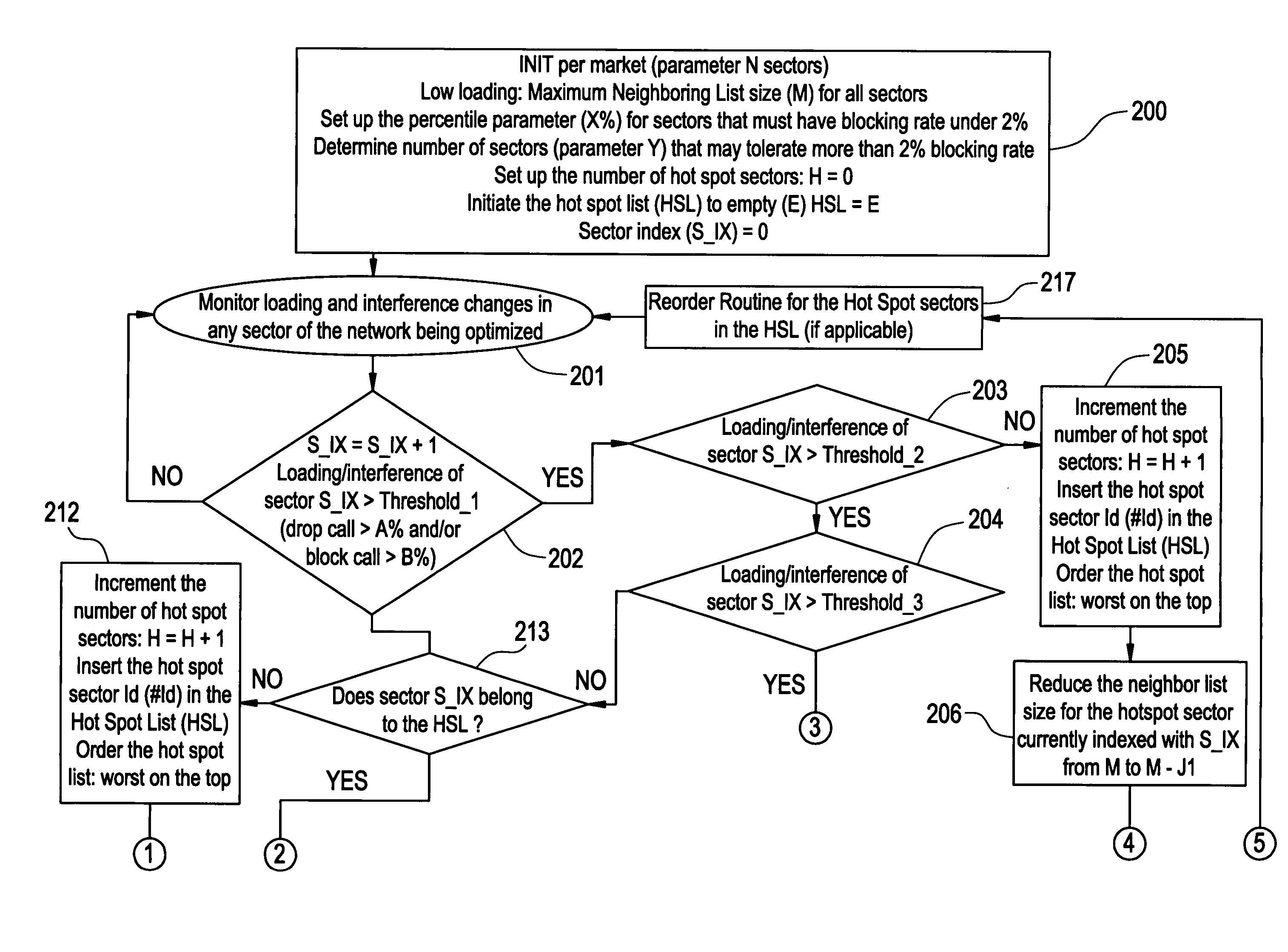 Methods and devices for varying a hand-off base station list based on traffic conditions