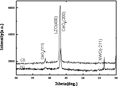 Method for preparing RexCe1-xOy/M2Zr2O7 double-layer buffer layer by chemical solution deposition