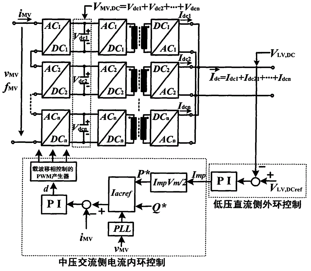 Novel active front-end controller topological structure