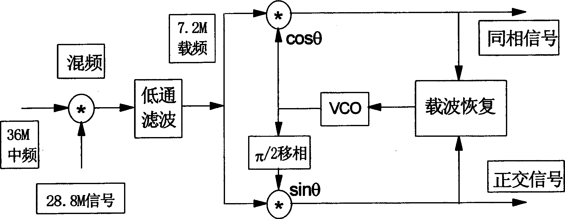 Digital wave carrying restoring device