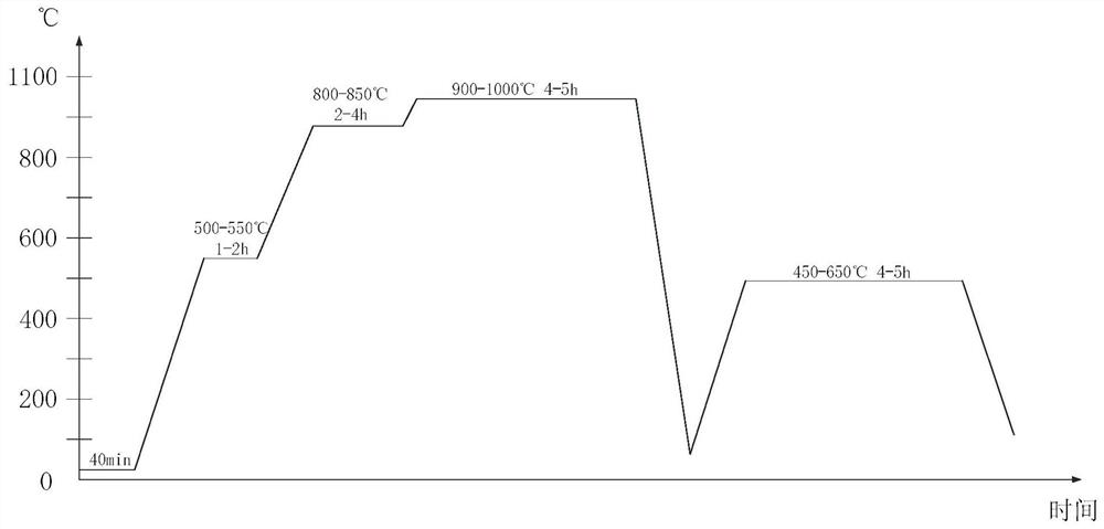 High-abundance rare earth sintered permanent magnet and preparation method thereof