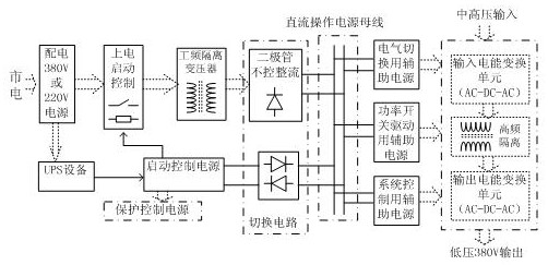 Operating power supply system and power electronic transformer system