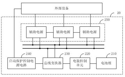 Operating power supply system and power electronic transformer system