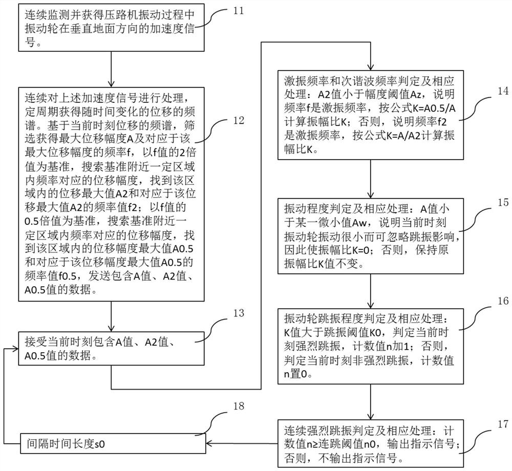 Vibration auxiliary control method and control system of vibratory roller and vibratory roller