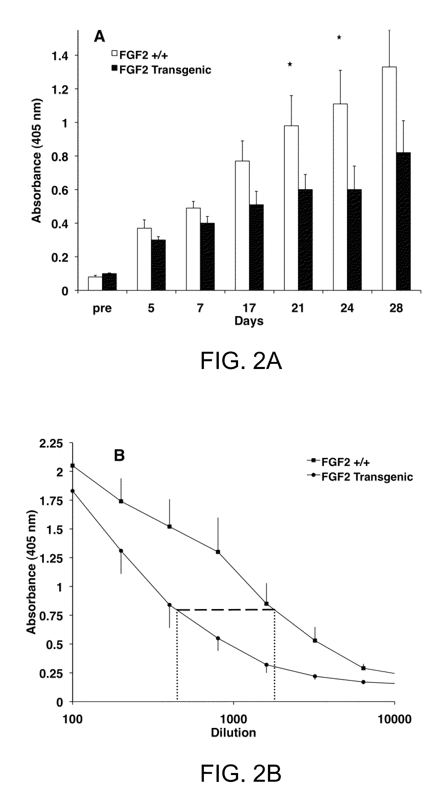 FGF modulation of in vivo antibody production and humoral immunity