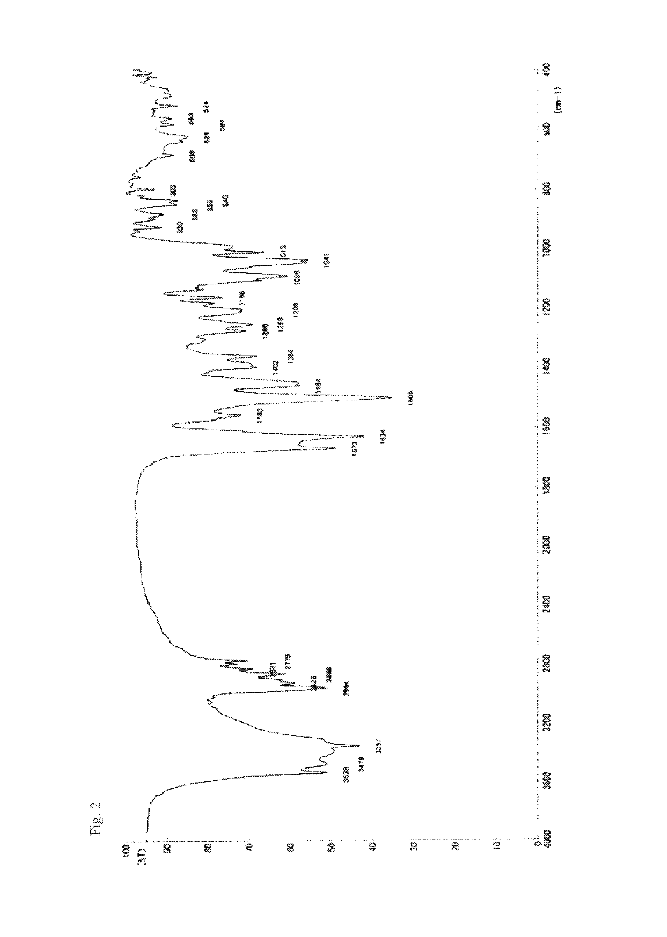 Crystal form of 4-isopropylphenyl glucitol compound and process for production thereof