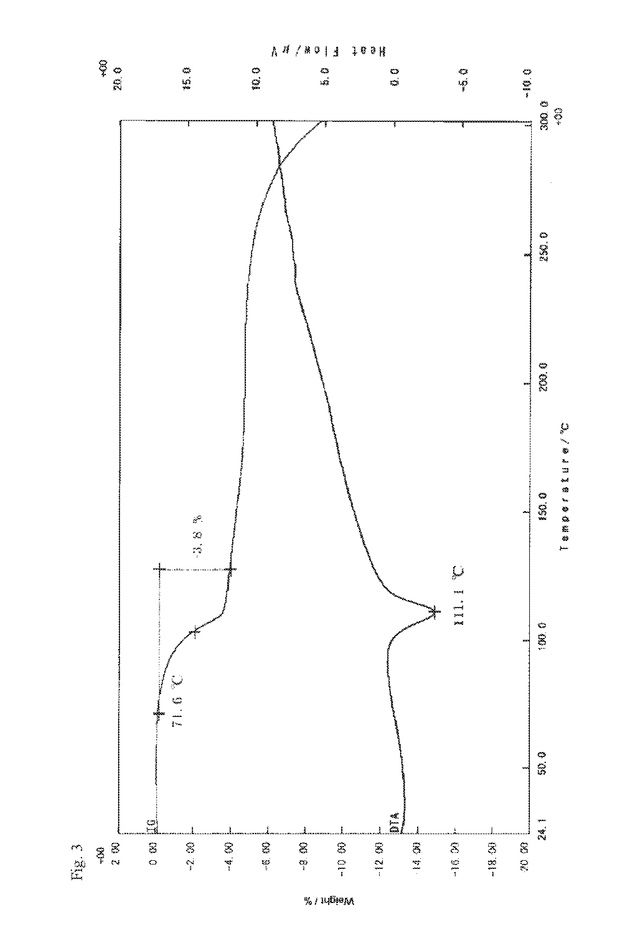 Crystal form of 4-isopropylphenyl glucitol compound and process for production thereof