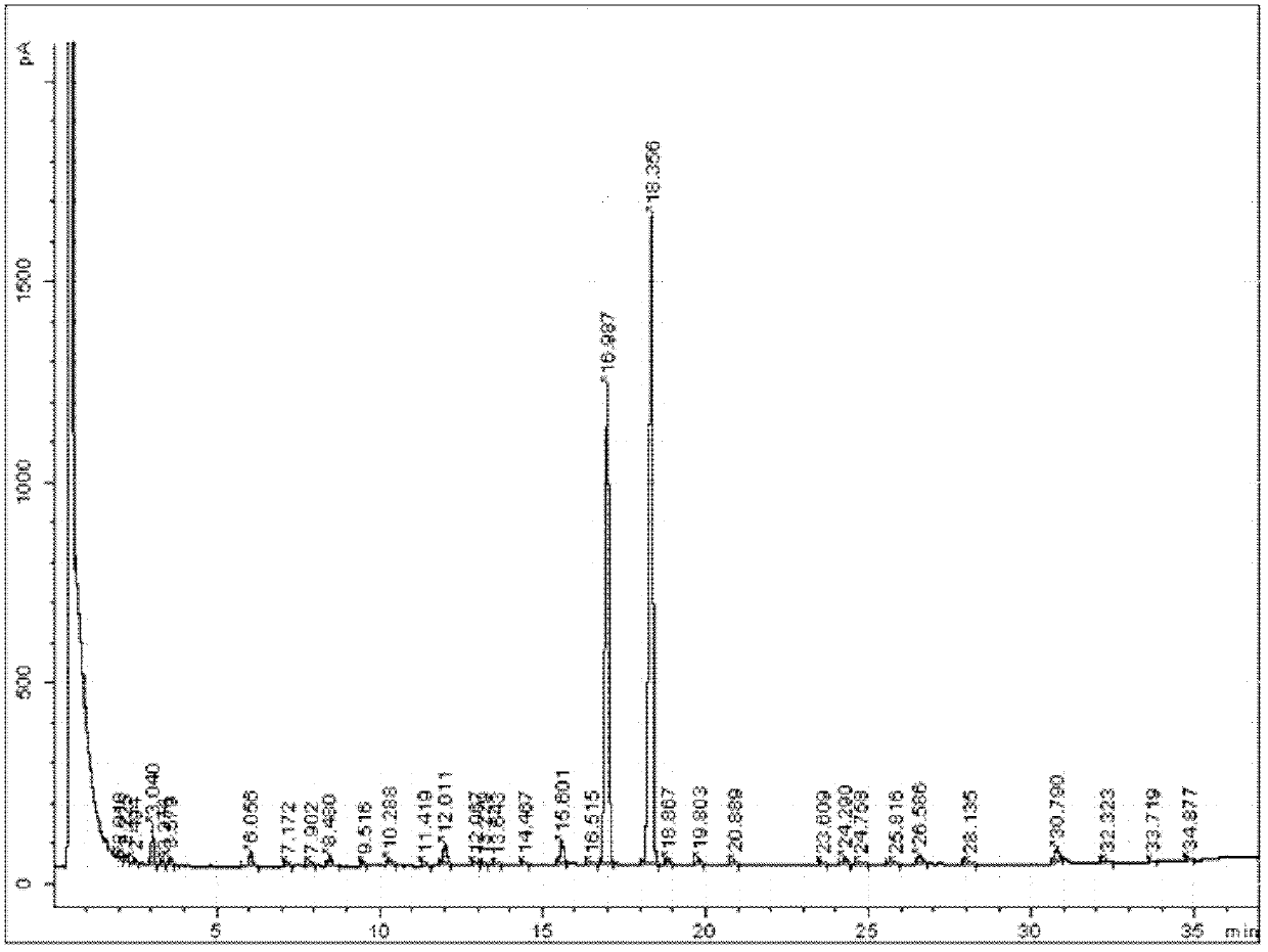 Method for refining pseudoionone through molecular distillation