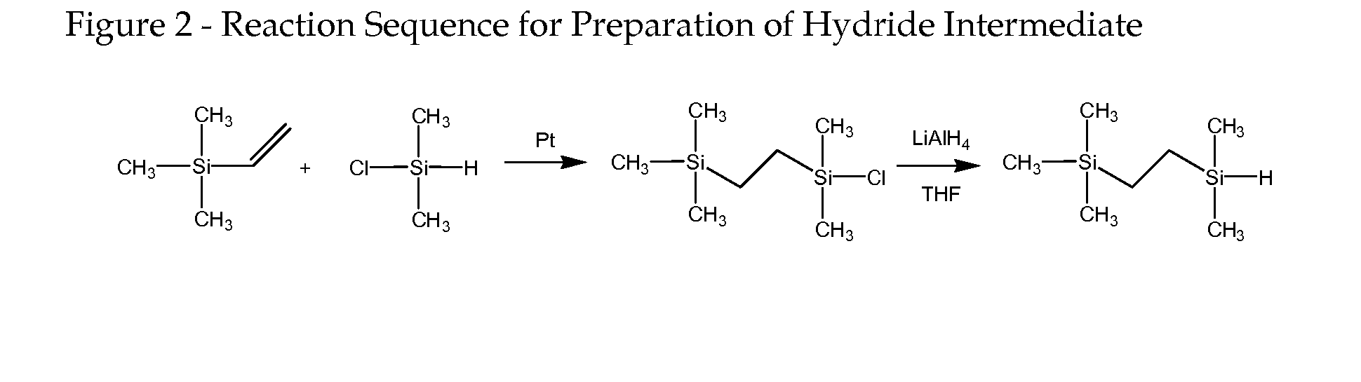 Hydrolysis resistant organomodified silyated surfactants