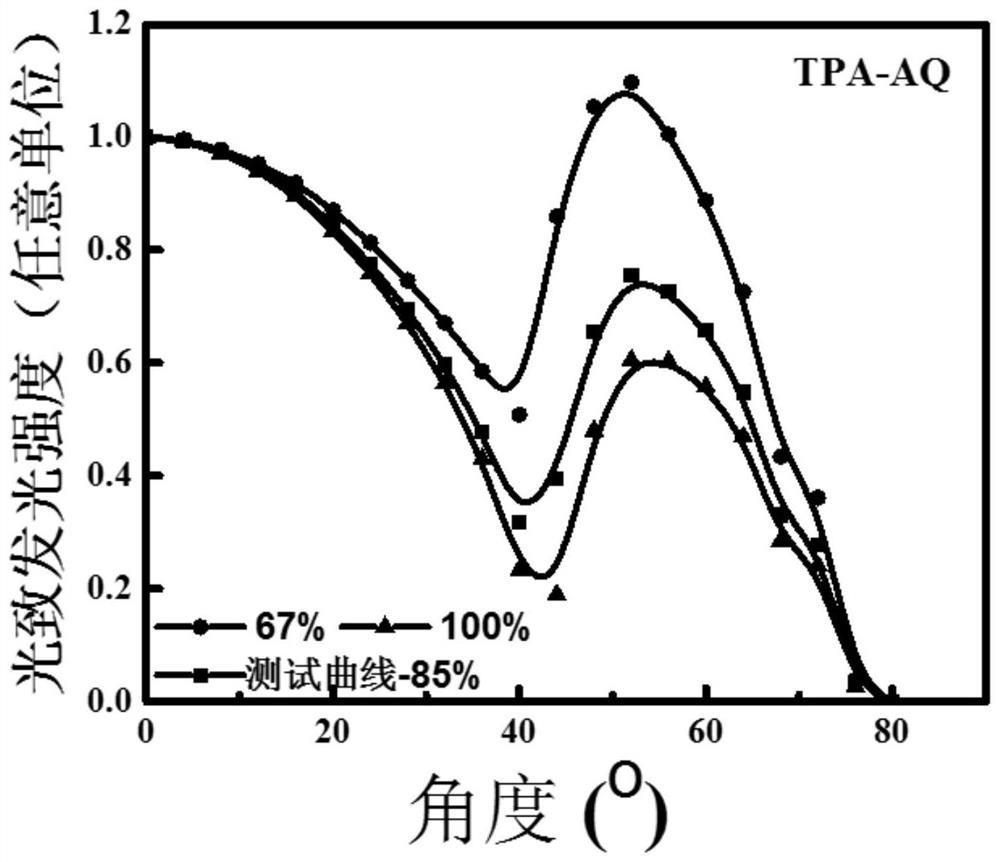 Combined luminescent material and application thereof