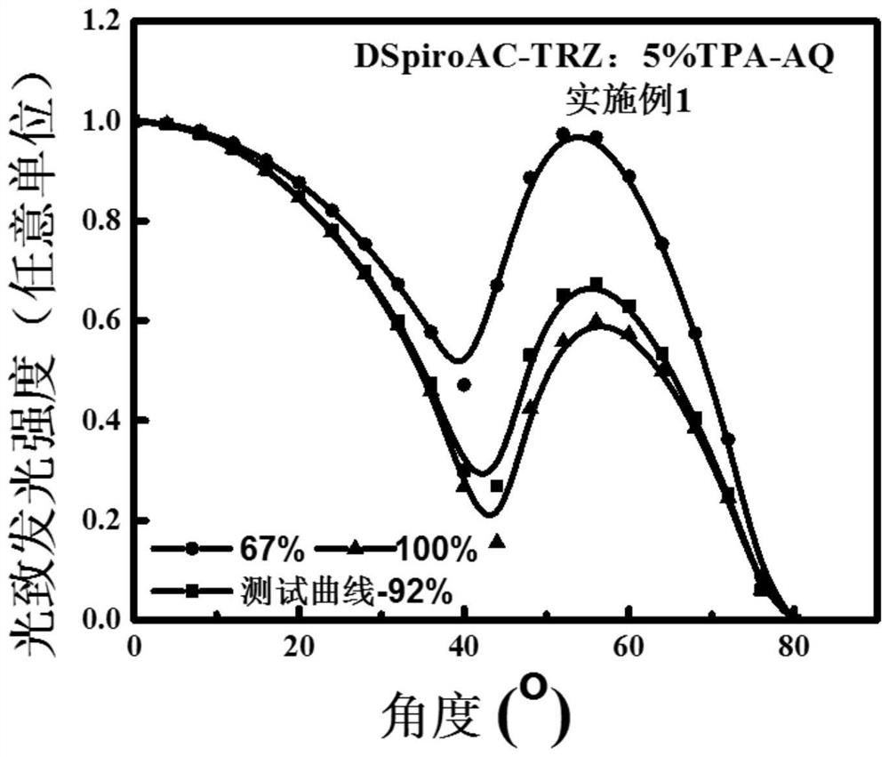 Combined luminescent material and application thereof