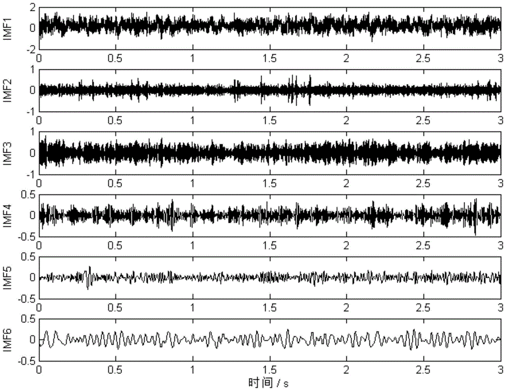 Online Prediction Method of Remaining Life of Large Slewing Bearing Based on Multidimensional Data Driven