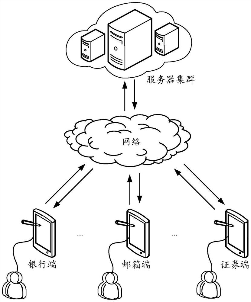 Previsit report generation method and device, electronic equipment and storage medium