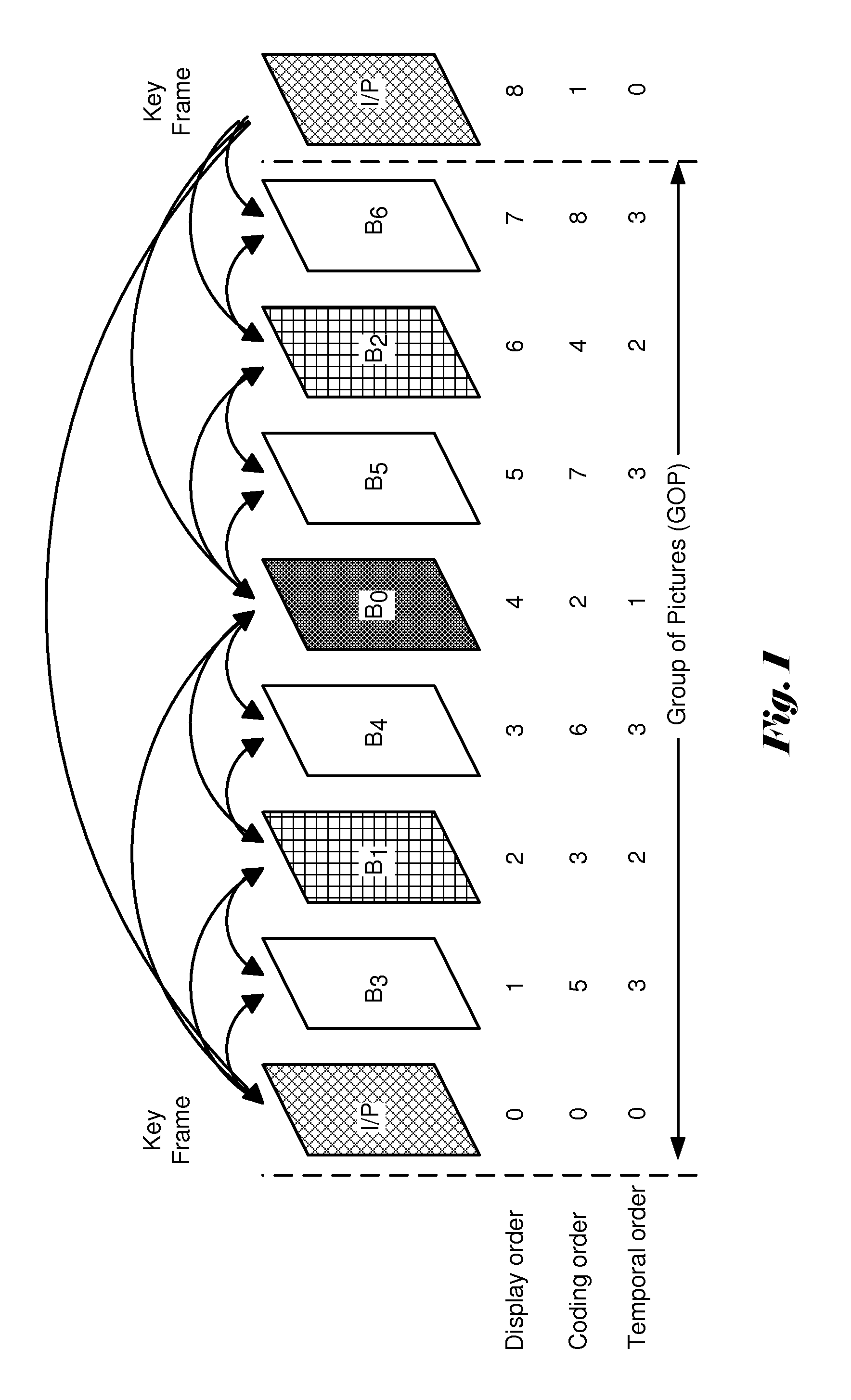 Method and Apparatus of Scalable Video Coding