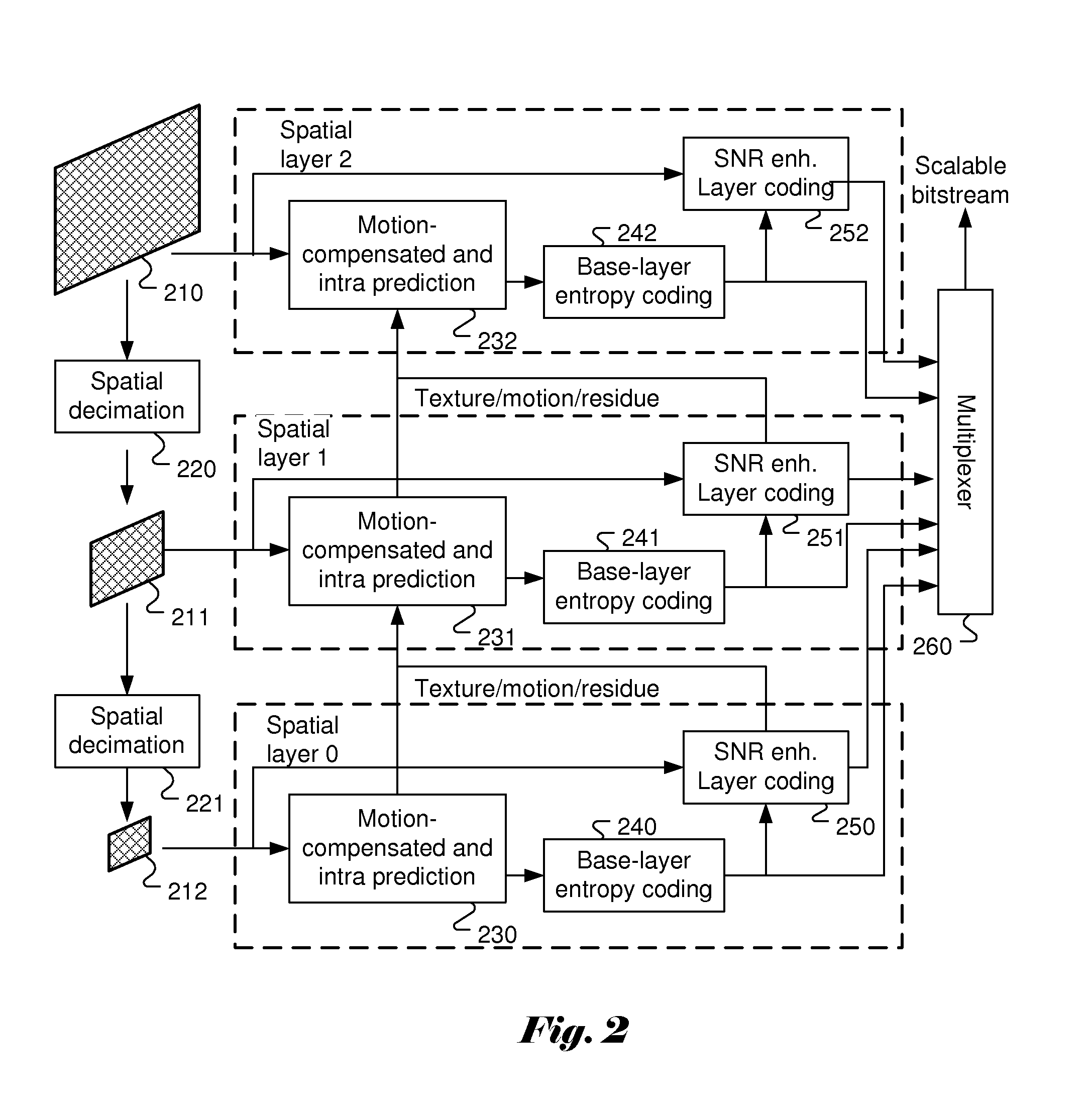 Method and Apparatus of Scalable Video Coding