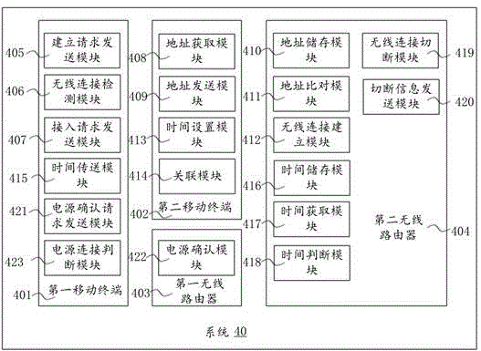 Temporary access method and system for wireless network