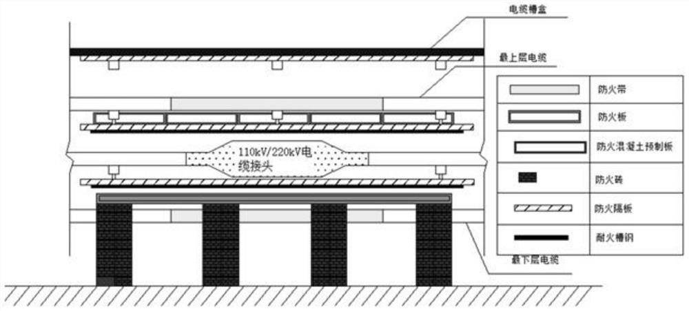 All-dimensional fire-proof and explosion-proof device for dense cables in tunnel