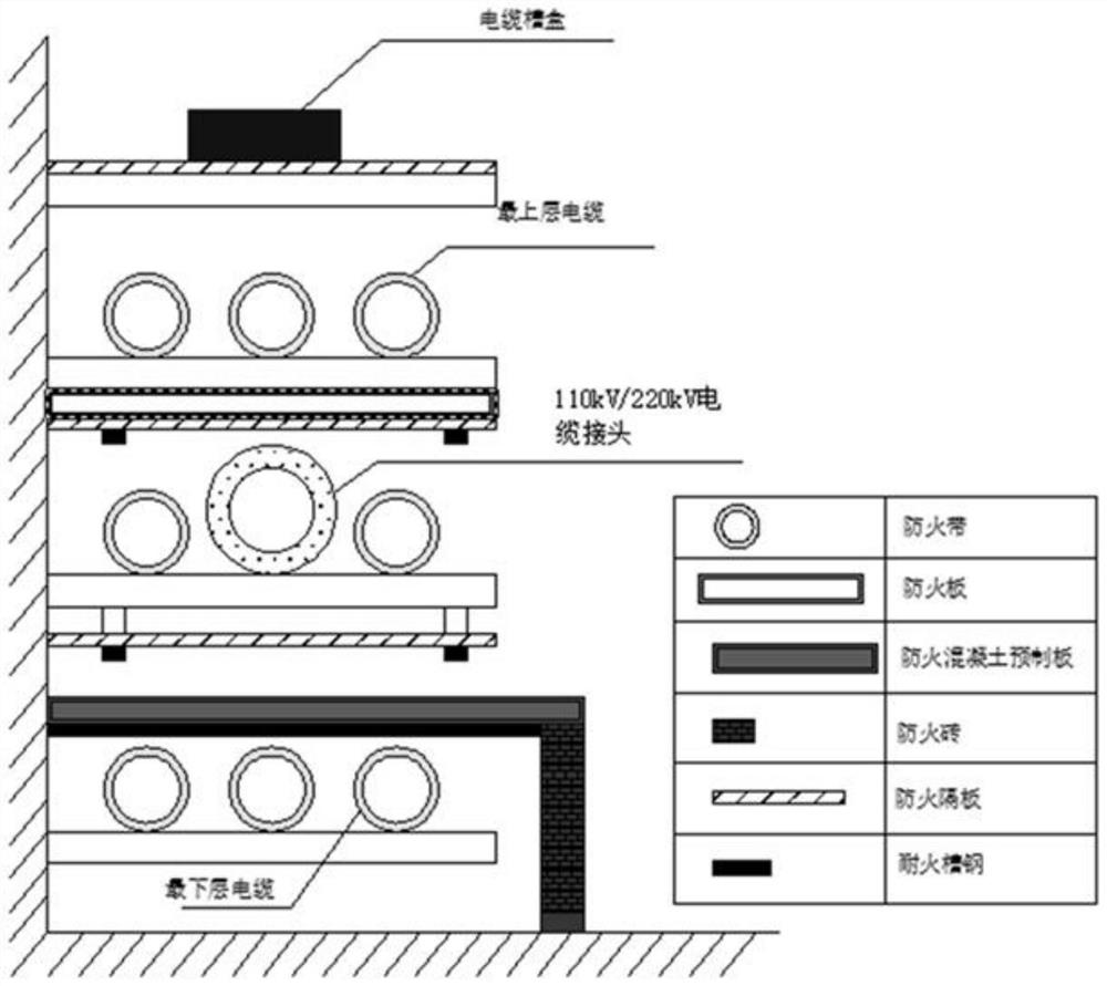 All-dimensional fire-proof and explosion-proof device for dense cables in tunnel