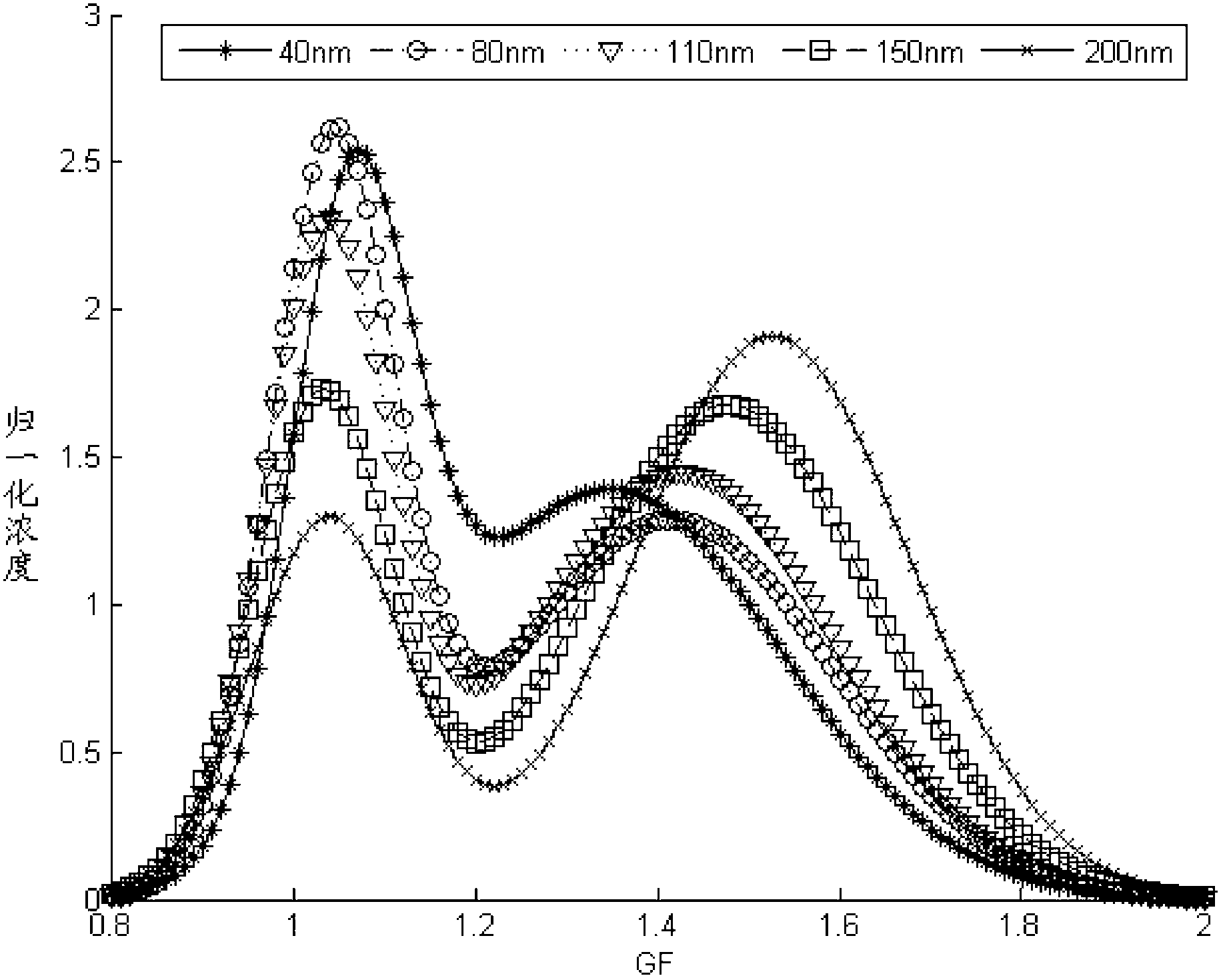 Moisture-absorption characteristic measuring instrument for atmospheric aerosols