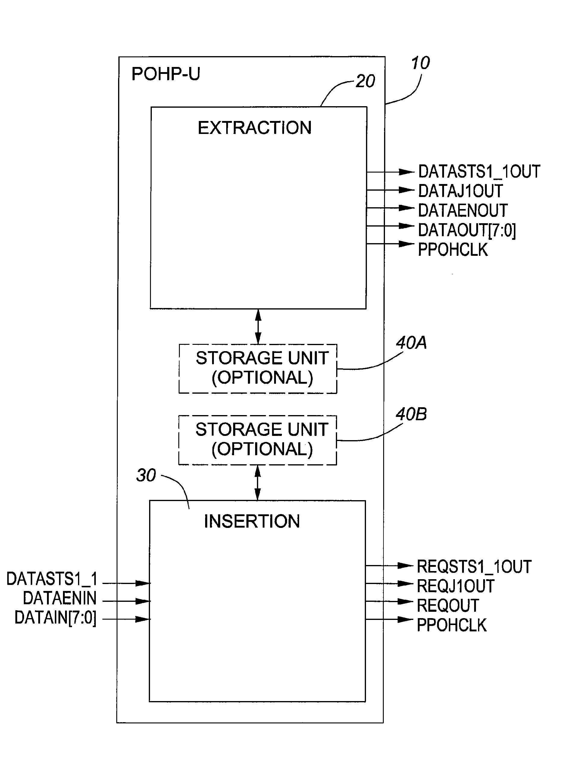 Method and architecture for the extraction and/or insertion of SONET or SDH path overhead data streams