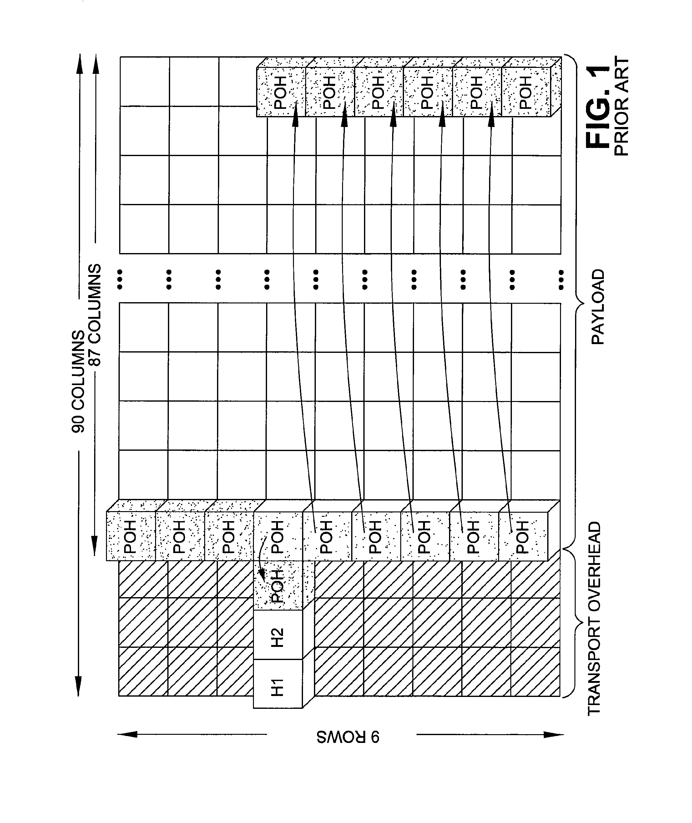 Method and architecture for the extraction and/or insertion of SONET or SDH path overhead data streams