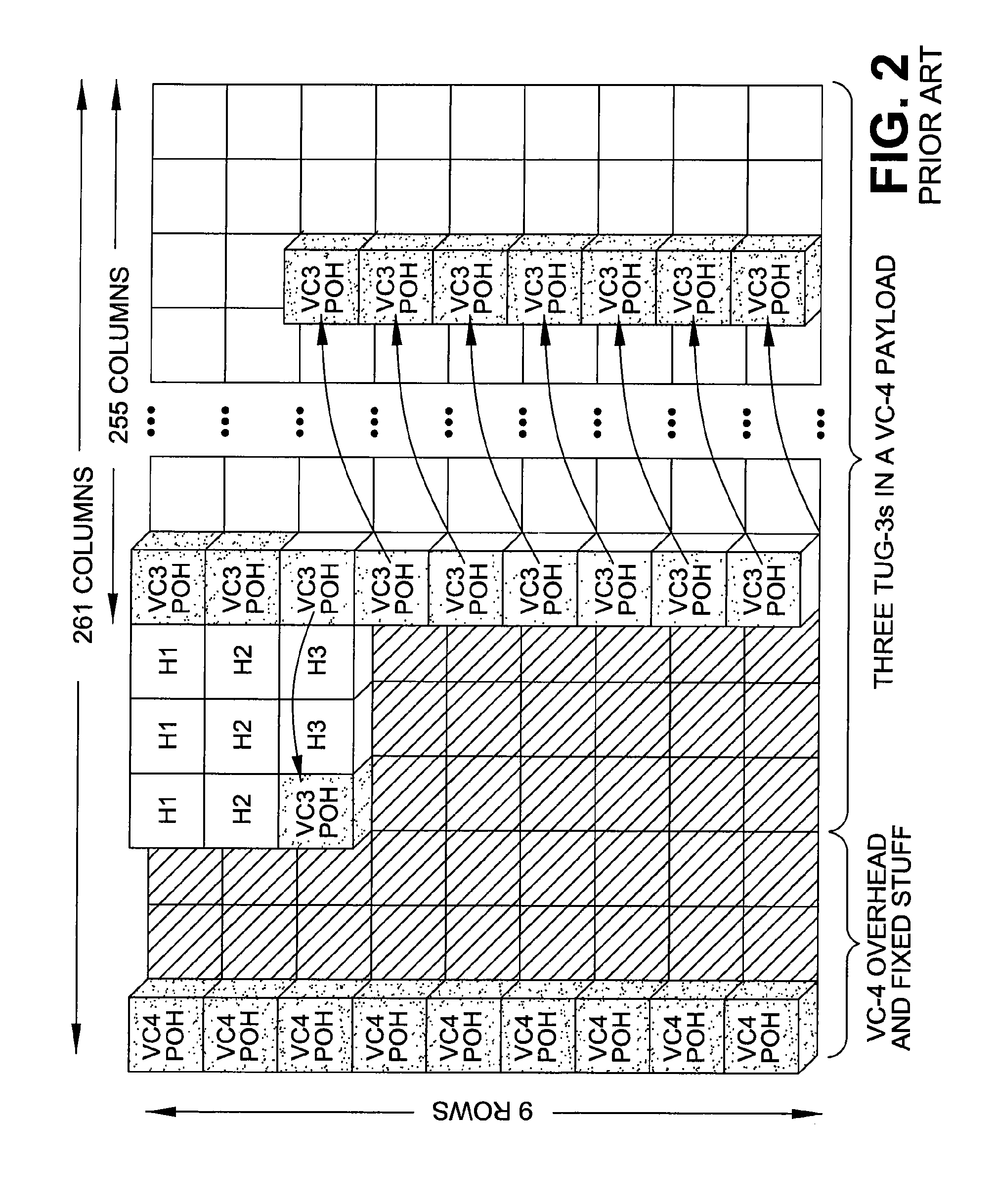 Method and architecture for the extraction and/or insertion of SONET or SDH path overhead data streams