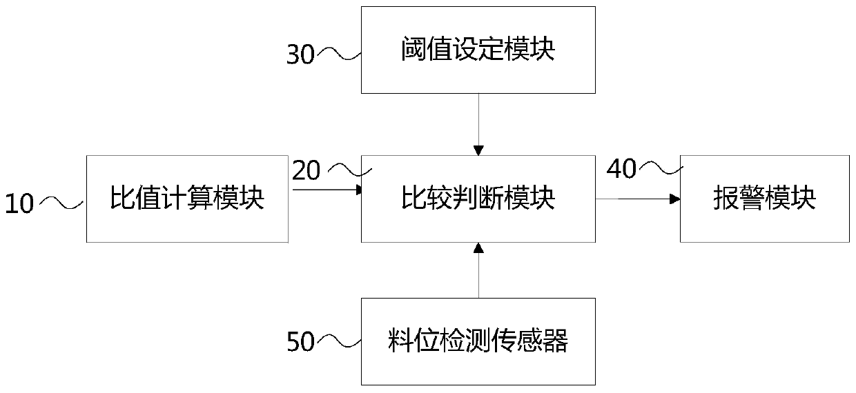 Electronic belt scale operating state monitoring system, method and tobacco processing system